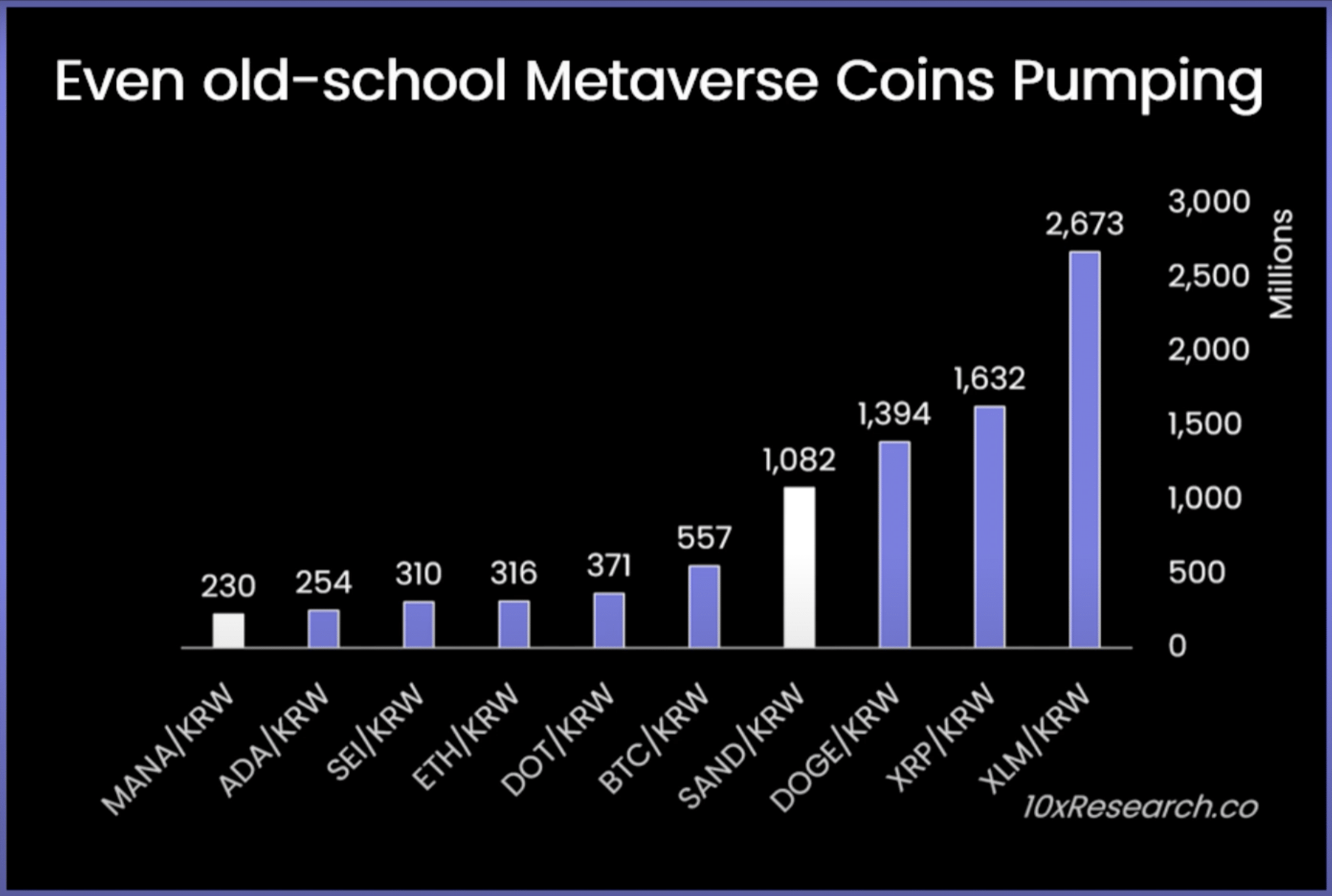 Altcoins